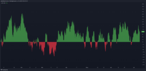 Read more about the article Cómo usar el Indicador Acumulación y Distribución