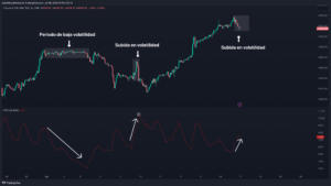 Read more about the article Fórmula de Average True Range (ATR), qué significa y cómo usarla