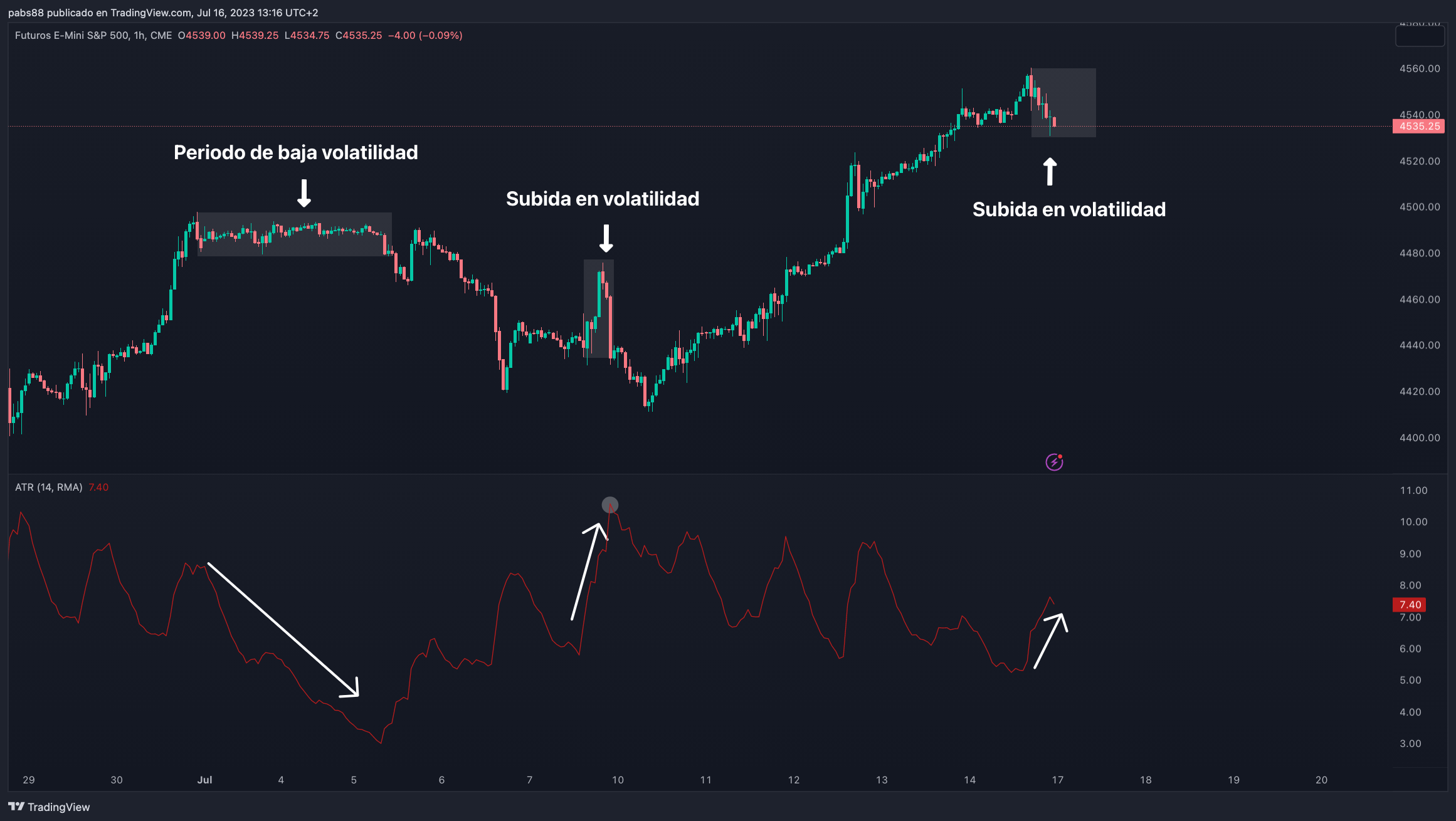 You are currently viewing Fórmula de Average True Range (ATR), qué significa y cómo usarla