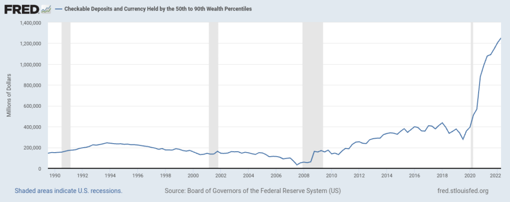 Depósitos verificables y moneda en posesión del 50 al 90 por ciento más Rico