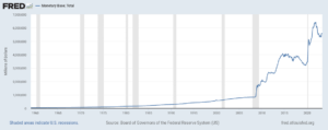 Read more about the article ¿Cómo se calcula la cantidad total de dinero en circulación? ¿Cómo se diferencia de la base monetaria?
