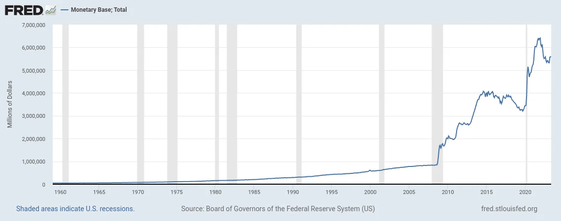 You are currently viewing ¿Cómo se calcula la cantidad total de dinero en circulación? ¿Cómo se diferencia de la base monetaria?